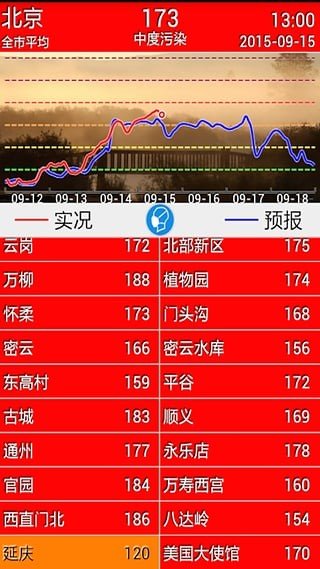 空气质量预报截图