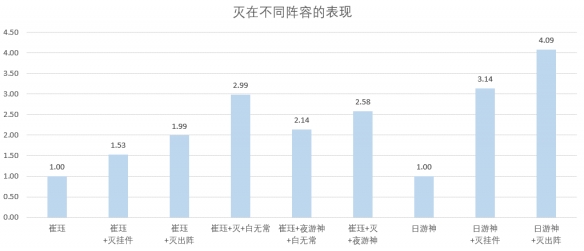 尽展帝君神威《神都夜行录》阎罗双王·灭超全攻略