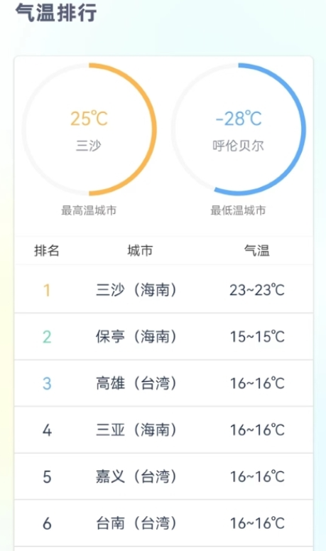 时刻天气预报pro最新官方版截图