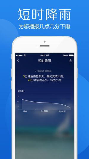 鲨鱼天气预报app