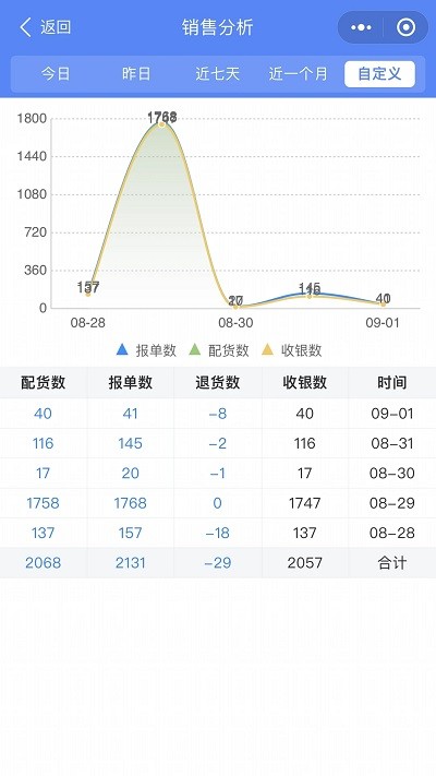 云沧海app官方版