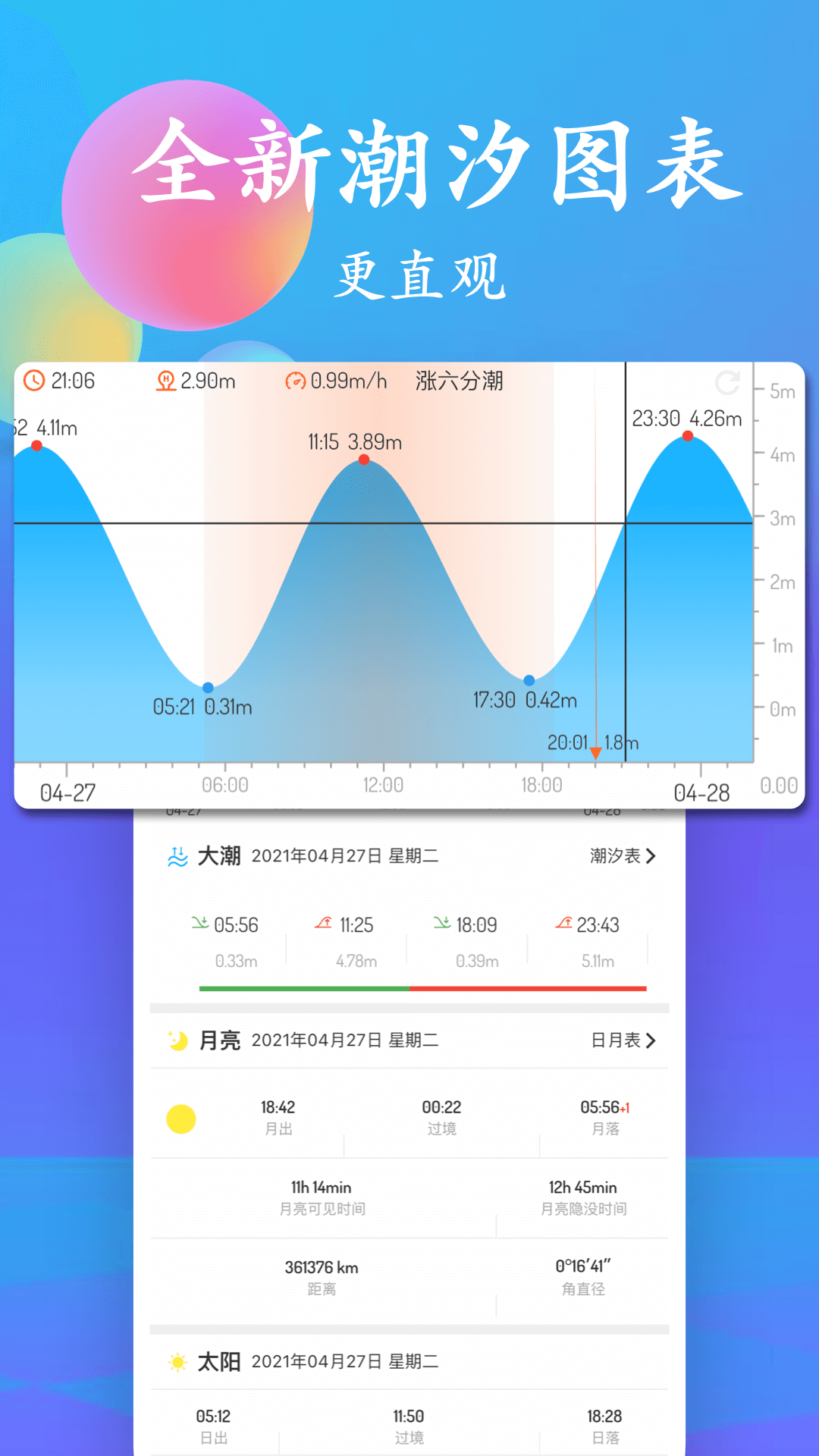 潮汐表查询